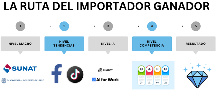 Ruta del Importador Ganador