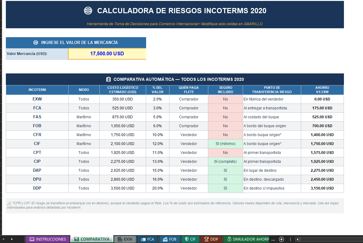 Previsualización de la calculadora de costos y riesgos Excel